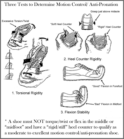 How to Determine Motion Control